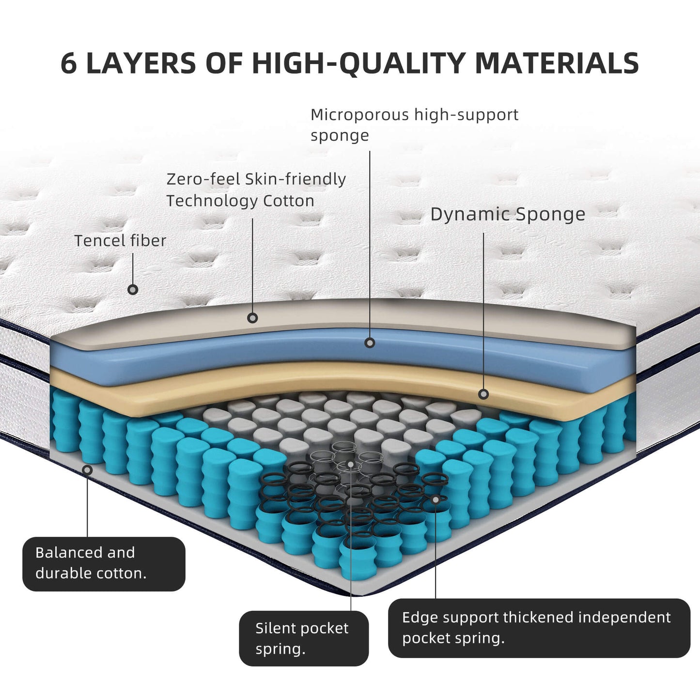 Premium 6 Layer Roll-Packed Compressed Mattress Ultra Silenct Pocket Spring with Dynamic High Support Sponge In Full Size in Queen Size In King Size