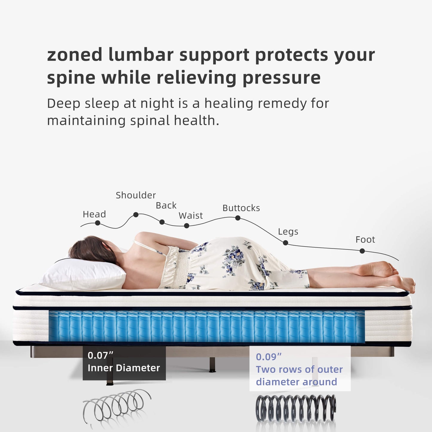 Premium 6 Layer Roll-Packed Compressed Mattress Ultra Silenct Pocket Spring with Dynamic High Support Sponge In Full Size in Queen Size In King Size