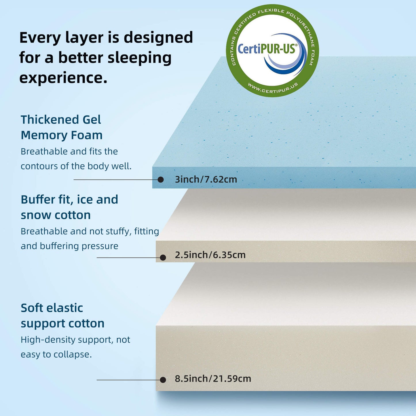 Cloud Support Zero-Pressure Scientific Spine Protection Mattress - The Ultimate Sleep Experience