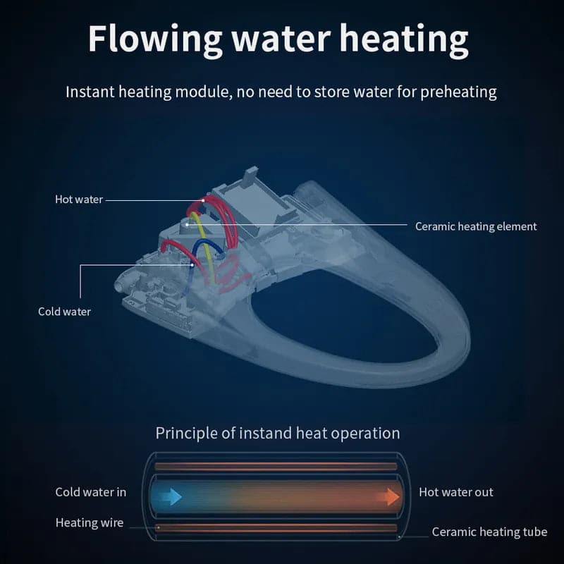 Toilettes intelligentes de petite taille, monobloc allongées, automatiques, montées au sol, autonettoyantes