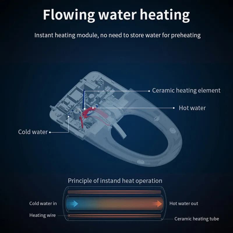Toilettes automatiques monobloc montées au sol, toilettes intelligentes autonettoyantes